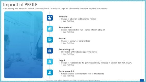 Evaluation Evolving Advanced Enterprise Development Marketing Tactics Impact Of PESTLE Ppt File Rules PDF