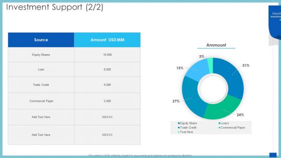 Evaluation Evolving Advanced Enterprise Development Marketing Tactics Investment Support Equity Shares Topics PDF