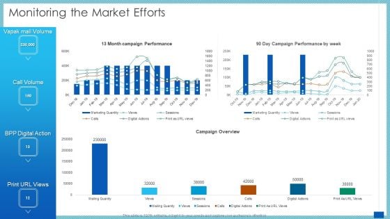 Evaluation Evolving Advanced Enterprise Development Marketing Tactics Monitoring The Market Efforts Diagrams PDF