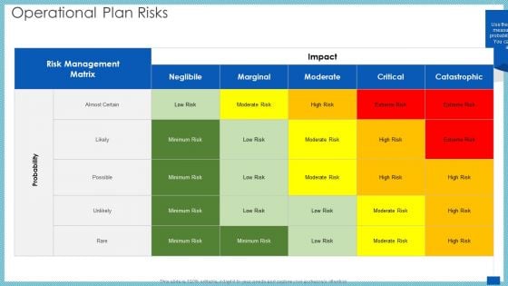 Evaluation Evolving Advanced Enterprise Development Marketing Tactics Operational Plan Risks Elements PDF