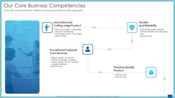 Evaluation Evolving Advanced Enterprise Development Marketing Tactics Our Core Business Competencies Brochure PDF