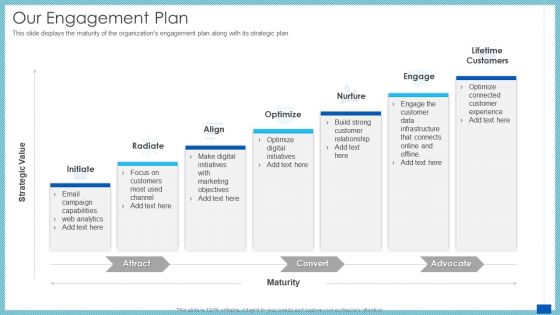 Evaluation Evolving Advanced Enterprise Development Marketing Tactics Our Engagement Plan Guidelines PDF