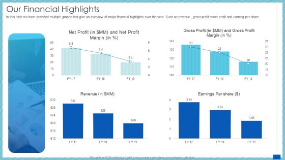 Evaluation Evolving Advanced Enterprise Development Marketing Tactics Our Financial Highlights Graphics PDF