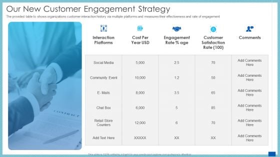 Evaluation Evolving Advanced Enterprise Development Marketing Tactics Our New Customer Engagement Strategy Mockup PDF