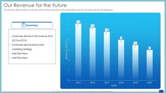 Evaluation Evolving Advanced Enterprise Development Marketing Tactics Our Revenue For The Future Download PDF