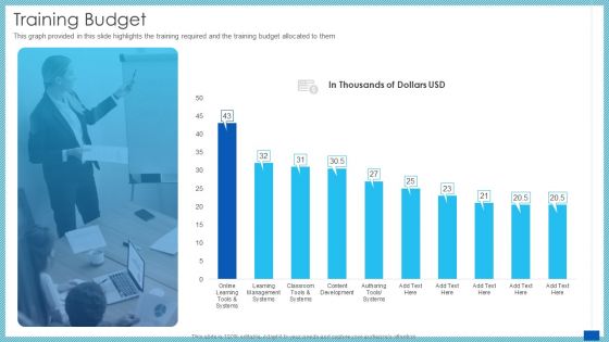 Evaluation Evolving Advanced Enterprise Development Marketing Tactics Training Budget Structure PDF