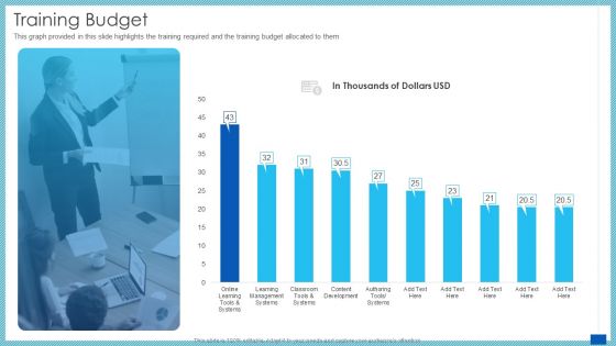 Evaluation Evolving Advanced Enterprise Development Marketing Tactics Training Budget Structure PDF