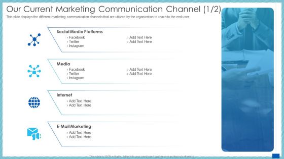 Evaluation Evolving Advanced Enterprise Development Tactics Our Current Marketing Communication Channel Media Mockup PDF