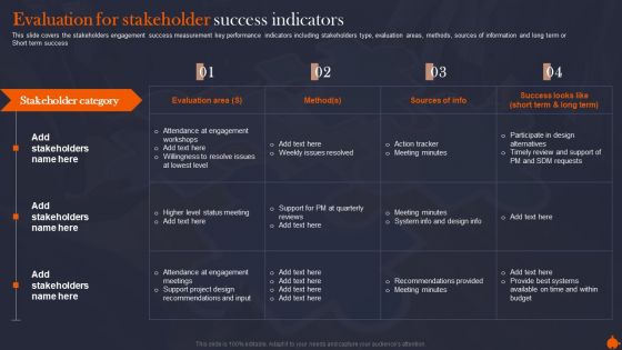 Evaluation For Stakeholder Organize Supervise And Enhance Relationships With Shareholders Topics PDF