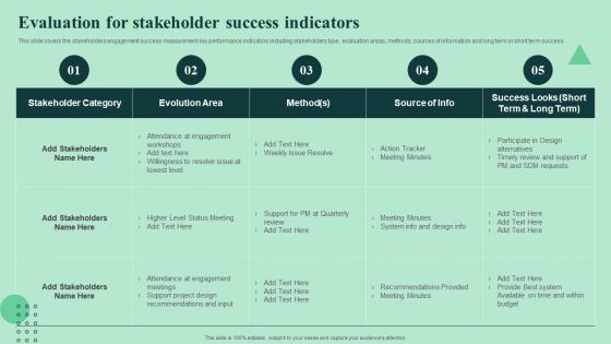 Evaluation For Stakeholder Success Indicators Strengthen And Manage Relationships Stakeholders Template PDF