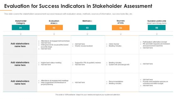 Evaluation For Success Indicators In Stakeholder Assessment Formats PDF