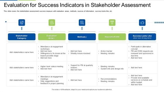 Evaluation For Success Indicators In Stakeholder Assessment Introduction PDF