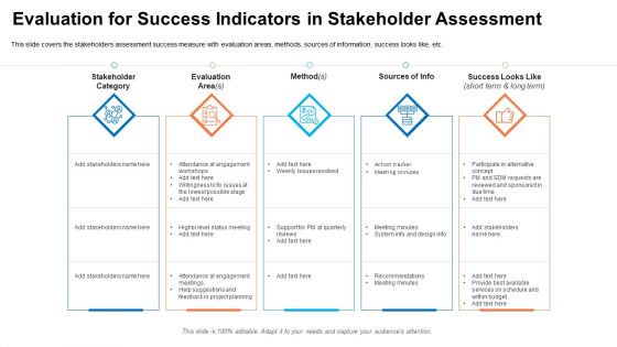 Evaluation For Success Indicators In Stakeholder Assessment Ppt Infographic Template Graphics Pictures PDF