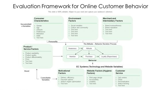 Evaluation Framework For Online Customer Behavior Ppt Layouts Layout PDF Evaluation Framework For Online Customer Behavior Ppt Layouts Layout PDF