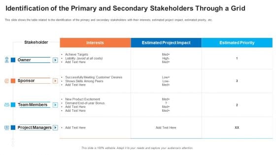 Evaluation Mapping Identification Of The Primary And Secondary Stakeholders Through A Grid Formats PDF