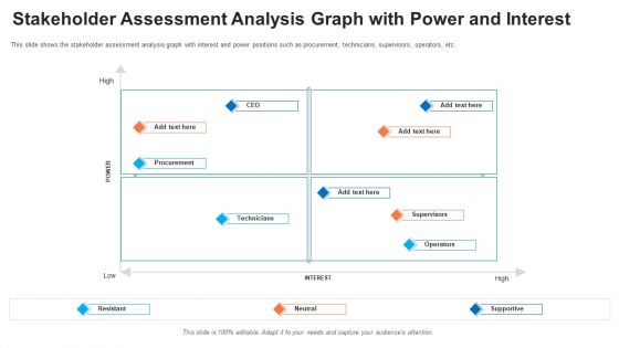 Evaluation Mapping Stakeholder Assessment Analysis Graph With Power And Interest Ideas PDF