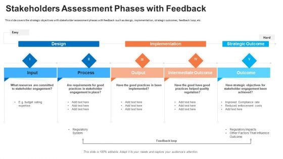 Evaluation Mapping Stakeholders Assessment Phases With Feedback Guidelines PDF