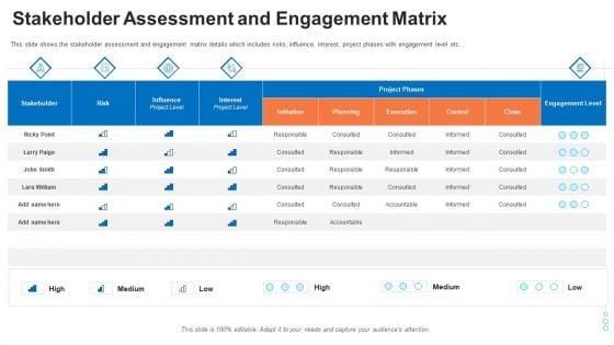 Evaluation Mappingstakeholder Assessment And Engagement Matrix Topics PDF