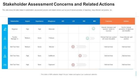 Evaluation Mappingstakeholder Assessment Concerns And Related Actions Microsoft PDF