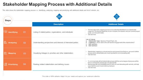 Evaluation Mappingstakeholder Mapping Process With Additional Details Diagrams PDF