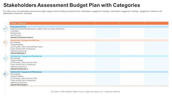 Evaluation Mappingstakeholders Assessment Budget Plan With Categories Demonstration PDF