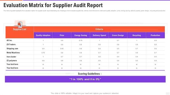 Evaluation Matrix For Supplier Audit Report Brochure PDF