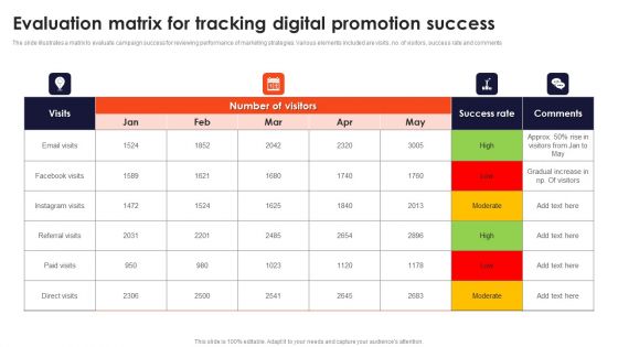 Evaluation Matrix For Tracking Digital Promotion Success Structure PDF