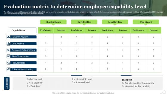 Evaluation Matrix To Determine Employee Capability Level Ppt PowerPoint Presentation Model Format Ideas PDF