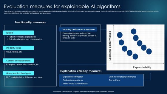 Evaluation Measures For Explainable AI Algorithms Ideas PDF
