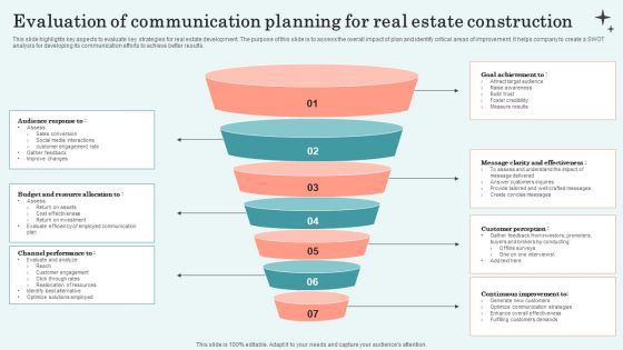 Evaluation Of Communication Planning For Real Estate Construction Introduction PDF