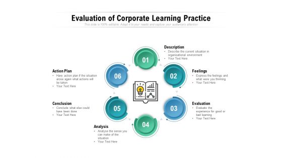 Evaluation Of Corporate Learning Practice Ppt PowerPoint Presentation Icon Graphic Tips