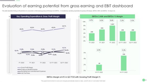 Evaluation Of Earning Potential From Gross Earning And Ebit Dashboard Professional PDF