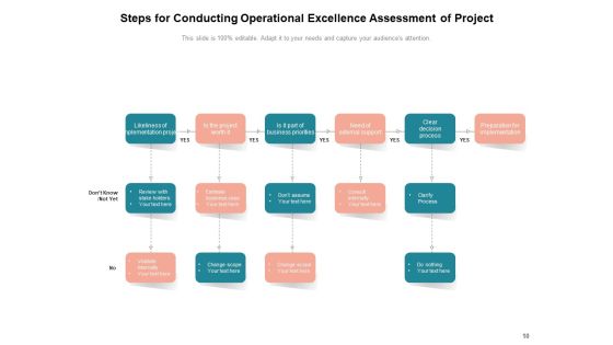 Evaluation Of Operation Reliability Operational Analysis Magnifying Ppt PowerPoint Presentation Complete Deck Slide10