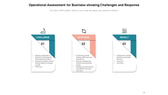 Evaluation Of Operation Reliability Operational Analysis Magnifying Ppt PowerPoint Presentation Complete Deck Slide04