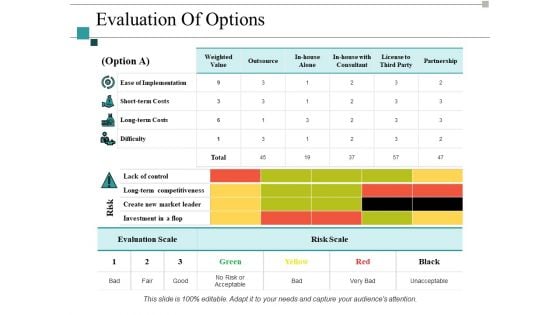 Evaluation Of Options Ppt PowerPoint Presentation Infographic Template Clipart Images