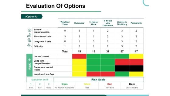 Evaluation Of Options Ppt PowerPoint Presentation Professional Slide