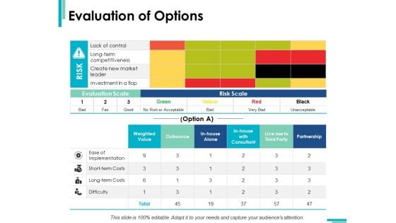 Evaluation Of Options Risk Scale Ppt PowerPoint Presentation Infographic Template File Formats