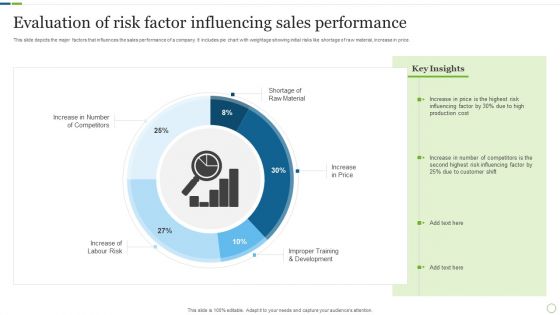 Evaluation Of Risk Factor Influencing Sales Performance Inspiration PDF