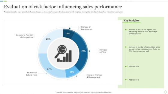 Evaluation Of Risk Factor Influencing Sales Performance Inspiration PDF