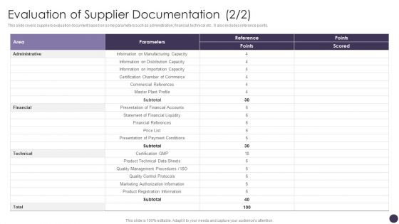 Evaluation Of Supplier Documentation Download PDF