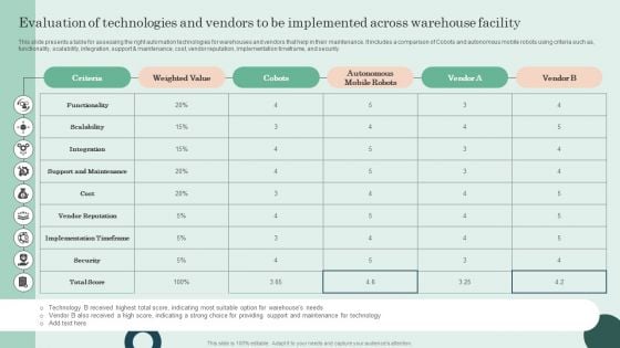 Evaluation Of Technologies And Vendors To Be Implemented Across Warehouse Facility Guidelines PDF