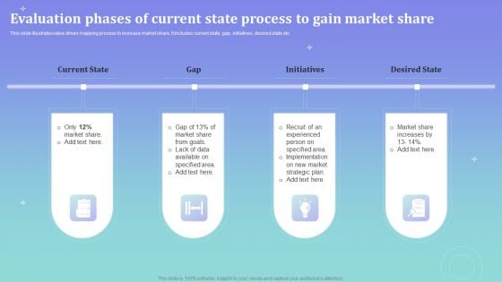 Evaluation Phases Of Current State Process To Gain Market Share Ppt Slides Inspiration PDF