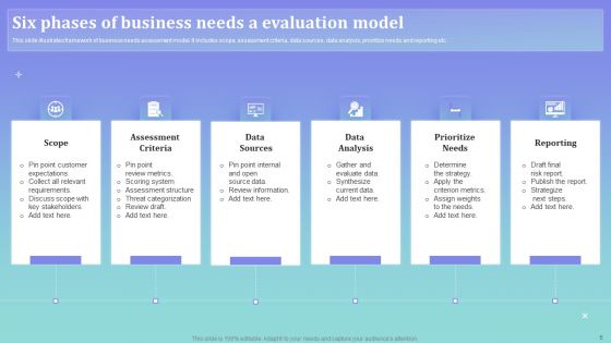 Evaluation Phases Ppt PowerPoint Presentation Complete Deck With Slides