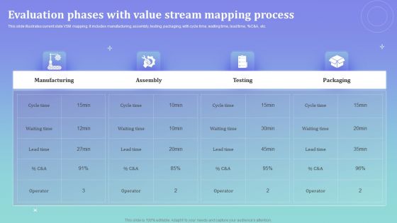 Evaluation Phases With Value Stream Mapping Process Ppt PowerPoint Presentation Icon Gallery PDF