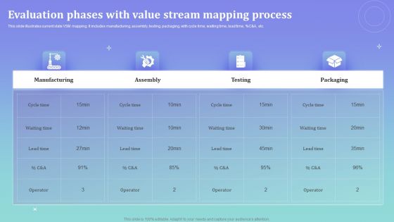 Evaluation Phases With Value Stream Mapping Process Ppt PowerPoint Presentation Icon Gallery PDF Evaluation Phases With Value Stream Mapping Process Ppt PowerPoint Presentation Icon Gallery PDF