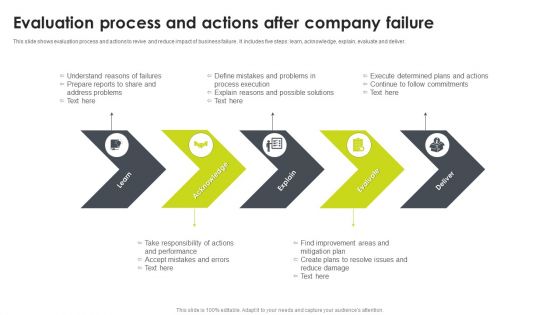 Evaluation Process And Actions After Company Failure Rules PDF