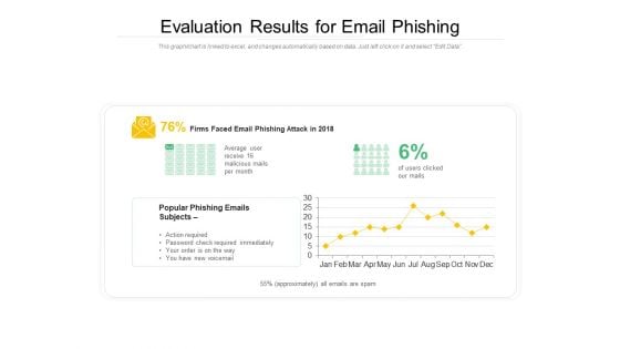 Evaluation Results For Email Phishing Ppt PowerPoint Presentation Gallery Format PDF