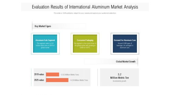 Evaluation Results Of International Aluminum Market Analysis Ppt PowerPoint Presentation File Infographics PDF