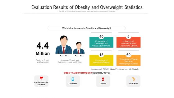 Evaluation Results Of Obesity And Overweight Statistics Ppt PowerPoint Presentation Gallery Topics PDF