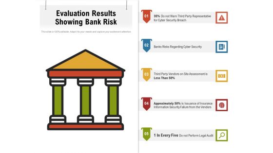 Evaluation Results Showing Bank Risk Ppt PowerPoint Presentation File Influencers PDF